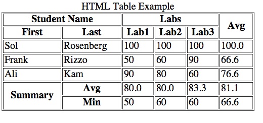 Table Example